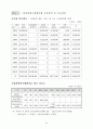 原子力關聯 主要現況 및 統計資料 2002 70페이지