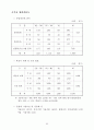 原子力關聯 主要現況 및 統計資料 2002 71페이지