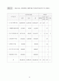 原子力關聯 主要現況 및 統計資料 2002 74페이지