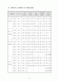 原子力關聯 主要現況 및 統計資料 2002 89페이지