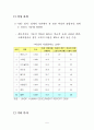 세계 속에 일본의 종합 경쟁력 현황 2007년자료 6페이지