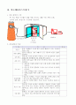 일본의 발생원 TMS(CEM)의 운영현황 3페이지