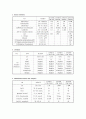 뇌출혈(ICH:intracerebral hemorrhage) 간호진단3개 6페이지