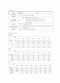 뇌출혈(ICH:intracerebral hemorrhage) 간호진단3개 7페이지