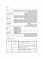 뇌출혈(ICH:intracerebral hemorrhage) 간호진단3개 9페이지