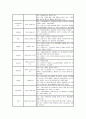 뇌출혈(ICH:intracerebral hemorrhage) 간호진단3개 10페이지