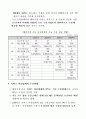 해외시장 조사 사업 업무현황 2페이지