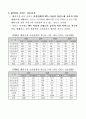 해외시장 조사 사업 업무현황 4페이지