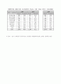 해외시장 조사 사업 업무현황 5페이지
