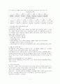 빈곤의 정의와 현대적 규정 7페이지