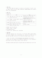 제과제빵에 대해 2페이지