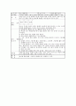 놀이중심학습(놀이중심교육)의 분류와 특성, 놀이중심학습(놀이중심교육)의 국어교육, 놀이중심학습(놀이중심교육)의 수학교육, 놀이중심학습(놀이중심교육)의 과학교육, 놀이중심학습(놀이중심교육) 단계와 모형 12페이지