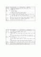 놀이중심학습(놀이중심교육)의 분류와 특성, 놀이중심학습(놀이중심교육)의 국어교육, 놀이중심학습(놀이중심교육)의 수학교육, 놀이중심학습(놀이중심교육)의 과학교육, 놀이중심학습(놀이중심교육) 단계와 모형 14페이지