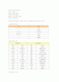 우리말(우리글, 한글, 국어)의 특성, 우리말(우리글, 한글, 국어)의 구조, 우리말(우리글, 한글, 국어) 오용의 실태, 우리말(우리글, 한글, 국어) 오용의 사례, 방송언어 오용, 외래어 오용, 인터넷언어 오용 분석 15페이지