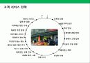 한국의 홀푸드 마켙 총각네 야채가게의 성공전략 8페이지