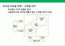 한국의 홀푸드 마켙 총각네 야채가게의 성공전략 11페이지