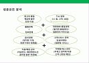 한국의 홀푸드 마켙 총각네 야채가게의 성공전략 24페이지