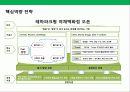 한국의 홀푸드 마켙 총각네 야채가게의 성공전략 25페이지