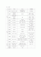 나의 미술치료-임상사회사업 2페이지