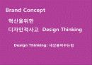 Design concept 신용카드의 New Brand Launching Marketing Strategy 28페이지