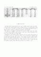 국내광고산업의현황과전망 5페이지