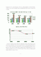 제 2010학년도 2학기 현대 사회의 쟁점 과제물 2페이지