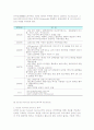 세계에서 가장빨리 성장하는 기업 페이스북의 이해 및 성공경영전략 4페이지