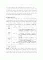 [체육] 탈춤의 유래 15페이지