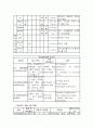 위암케이스(case) 2페이지