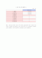투자기업 보고서 5페이지