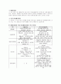 ★사회복지법의 발달과 배경★ 7페이지