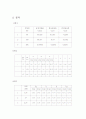 [기초회로실험]옴의 법칙, 키로히호프의 법칙(결과) 2페이지