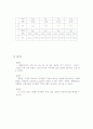 [기초회로실험]중첩의 원리(예비) 3페이지