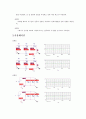 [기초회로실험]직병렬 회로, 전체저항(예비) 3페이지