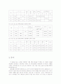 [기초회로실험]rc, rl, rlc 회로의 임피던스 및 전력 측정(결과) 2페이지