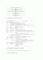 주제중심교육(주제중심학습)의 개념과 필요성, 주제중심교육(주제중심학습)의 이론적 배경과 환경조성, 주제중심교육(주제중심학습)의 편성절차와 사례, 주제중심교육(주제중심학습)의 수업방법과 학습효과 분석 6페이지