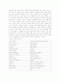 스트레스의 개념과 대처방안 2페이지