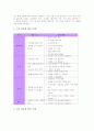 사회과수업(교육) 모의상황학습, 가치명료화학습, 사회과수업(교육) 개념학습, 토의학습, 사회과수업(교육) 의사결정학습, 사회과수업(교육) 문제해결학습, 사회과수업(교육) 기자학습, 사회과수업(교육) 문답학습 4페이지