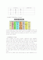 원소주기율표(A+, 일반화학) 원소주기율표의 발견과 의의 4페이지