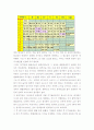 원소주기율표(A+, 일반화학) 원소주기율표의 발견과 의의 5페이지