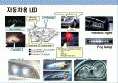 LED의 이해 및 국내 LED산업의 문제점 및 발전 전략 28페이지