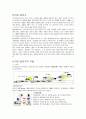단거리달리기연습 2페이지