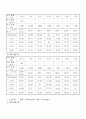 단일구침강,stokes 의 법칙 7페이지