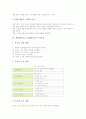 계발활동(CA, 클럽활동)의 교육적 의의와 목표, 계발활동(CA, 클럽활동)의 부서선정과 부서조직, 계발활동(CA, 클럽활동)의 수학교육, 독서교육, 통일교육 사례, 계발활동(CA, 클럽활동)의 지도방법과 평가 분석 5페이지