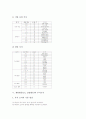 계발활동(CA, 클럽활동)의 교육적 의의와 목표, 계발활동(CA, 클럽활동)의 부서선정과 부서조직, 계발활동(CA, 클럽활동)의 수학교육, 독서교육, 통일교육 사례, 계발활동(CA, 클럽활동)의 지도방법과 평가 분석 6페이지
