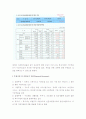 (A+ 보고서) 사회복지 실습기관 분석보고서  7페이지