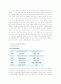 (A+ 보고서) 사회복지 실습기관 분석보고서  9페이지