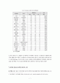 「방송사업에 대한 진입규제 완화와 공공성」에 대한 비판적 고찰 7페이지