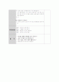 [게임] '신문지눈싸움' 부분수업계획안 /주제:겨울놀이 4페이지
