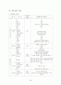 보건진료소(내감마을)08 25페이지